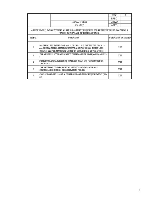 what does test impact mean|impact test pdf.